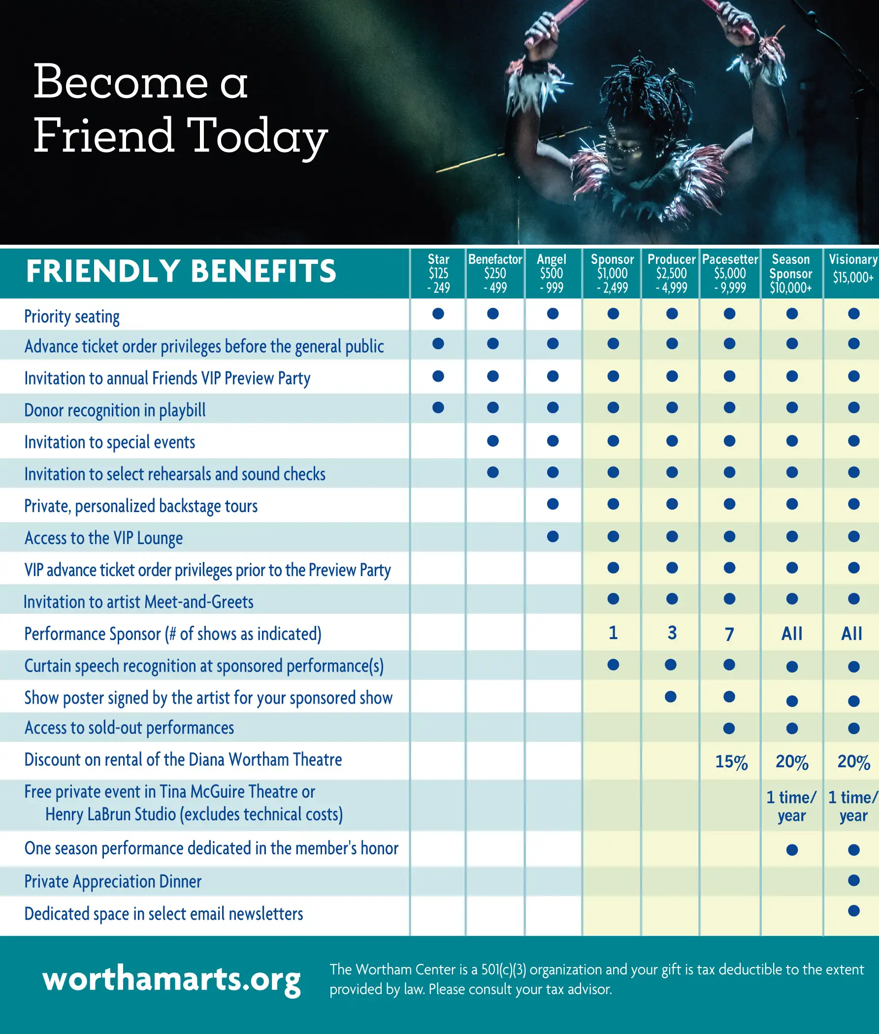 2024-2025 Friends of the Wortham Benefits Grid